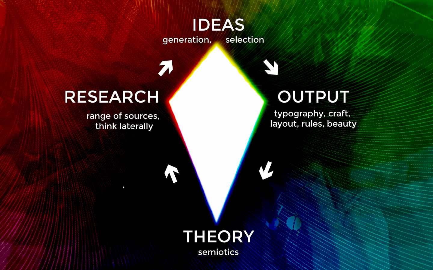 The Design Diamond