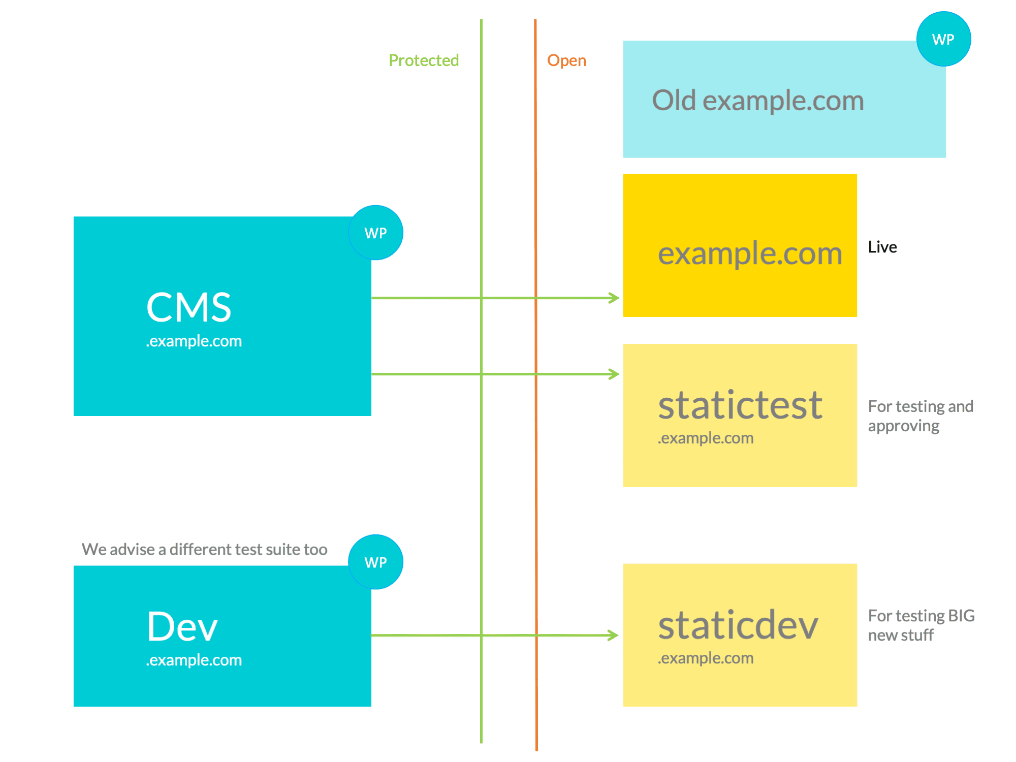 Server setup diagram